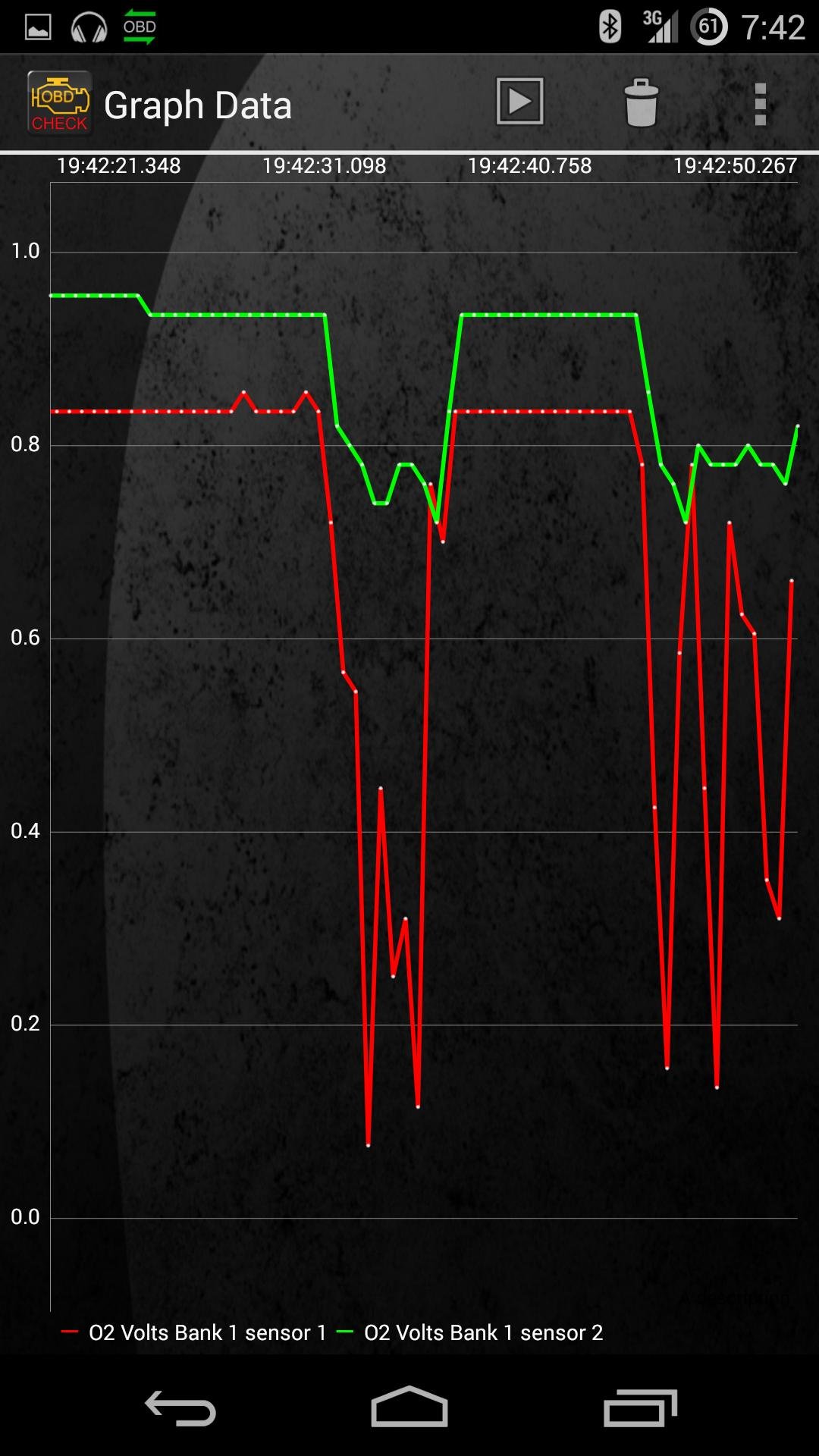 1998 Honda Civic - O2-sensor eller katalysatorfeil?